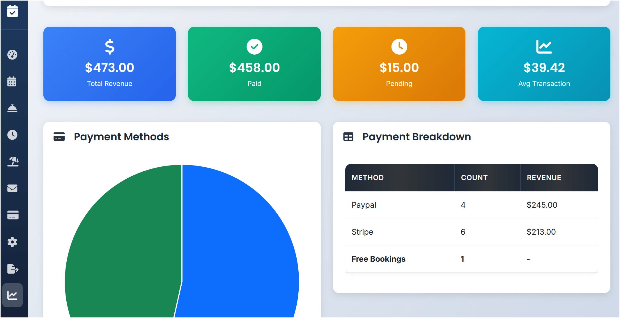 Revenue summary report with payment analytics in booking system demo