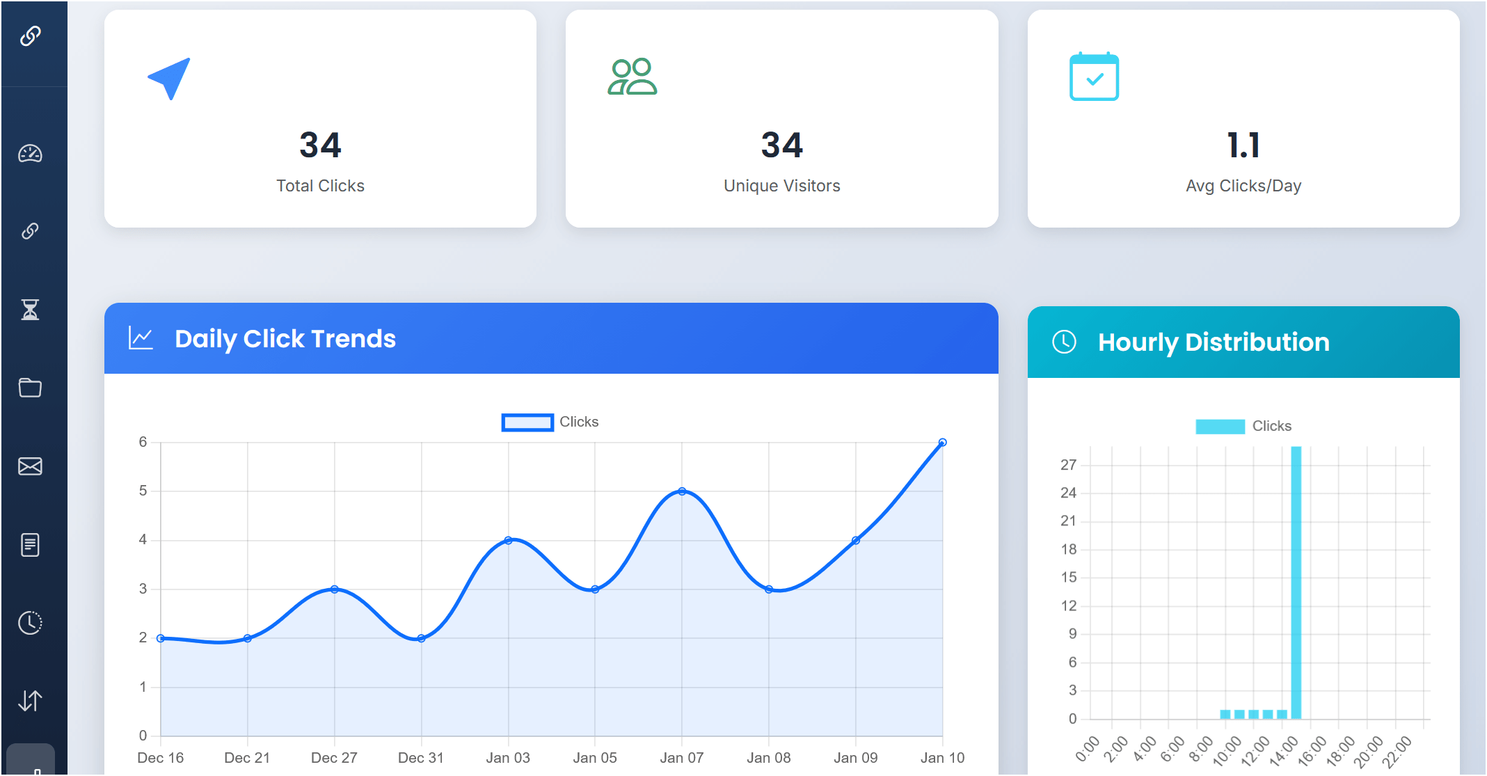 Traffic analysis report in reciprocal link exchange system demo