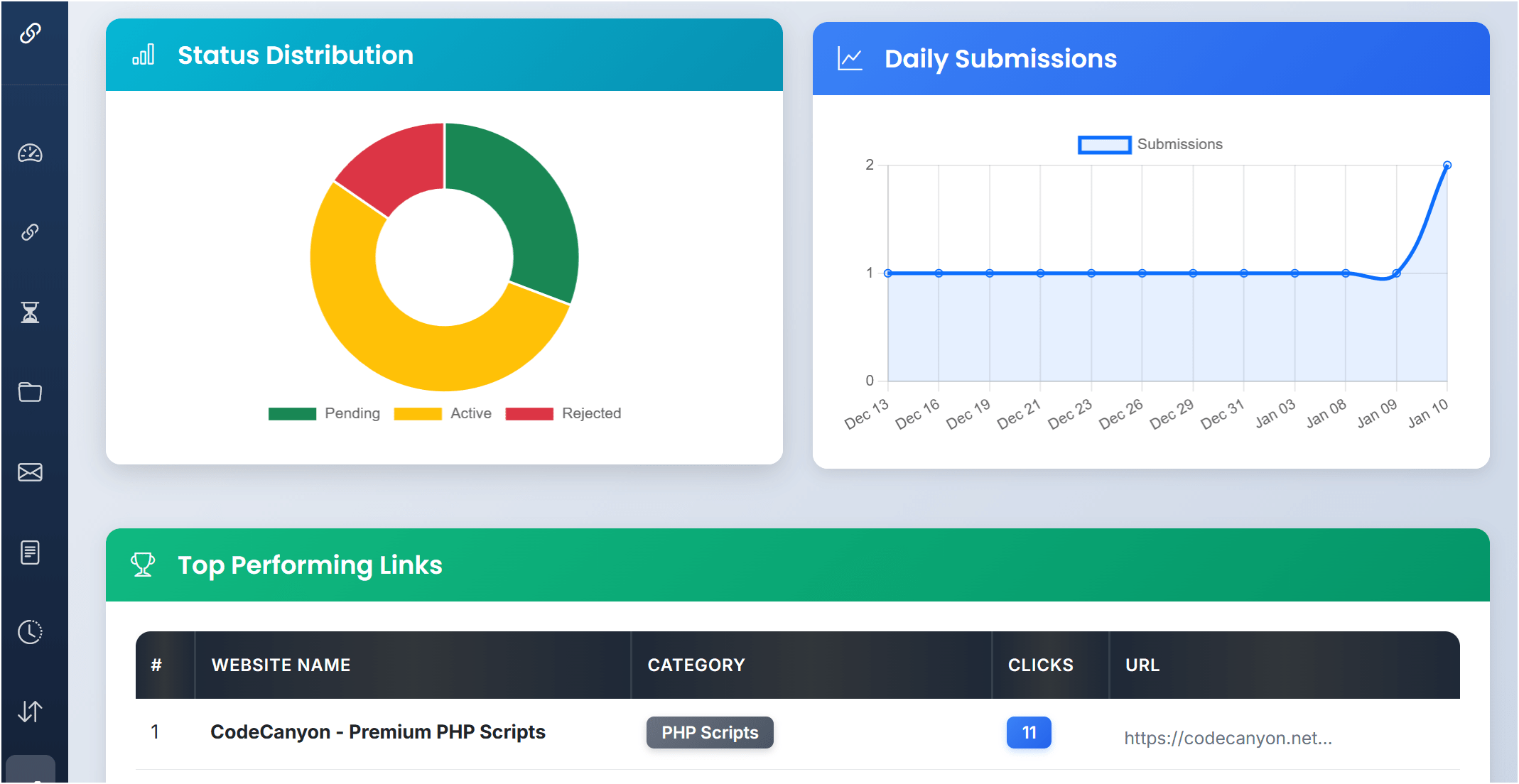 Submission trends report in automated link exchange demo